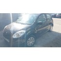 RENAULT TWINGO II (CN0_)