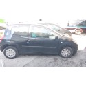 RENAULT TWINGO II (CN0_)